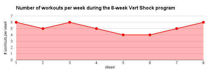 Vert shock workouts hot sale