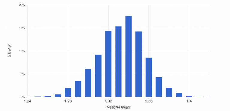 What Is Standing Reach And How Do You Measure It Correctly elevate-and-delegate-current-openings