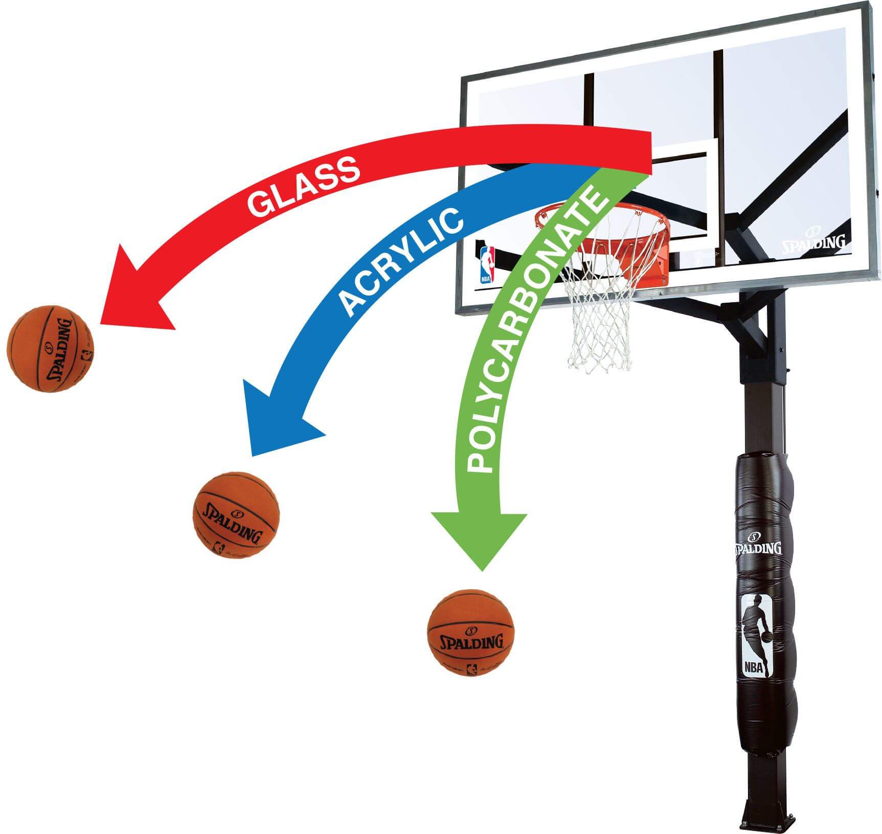 Wall Mounted Basketball Hoop Net Ring Outdoor Hanging Backboard Professional 