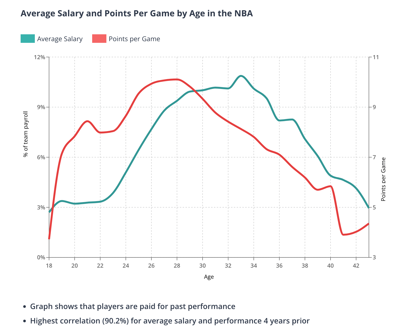 how-much-do-nba-players-make-average-salary-from-1990-2022