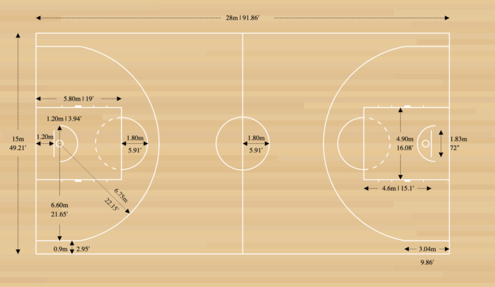 Basketball Court Dimensions - Diagrams & Measurements