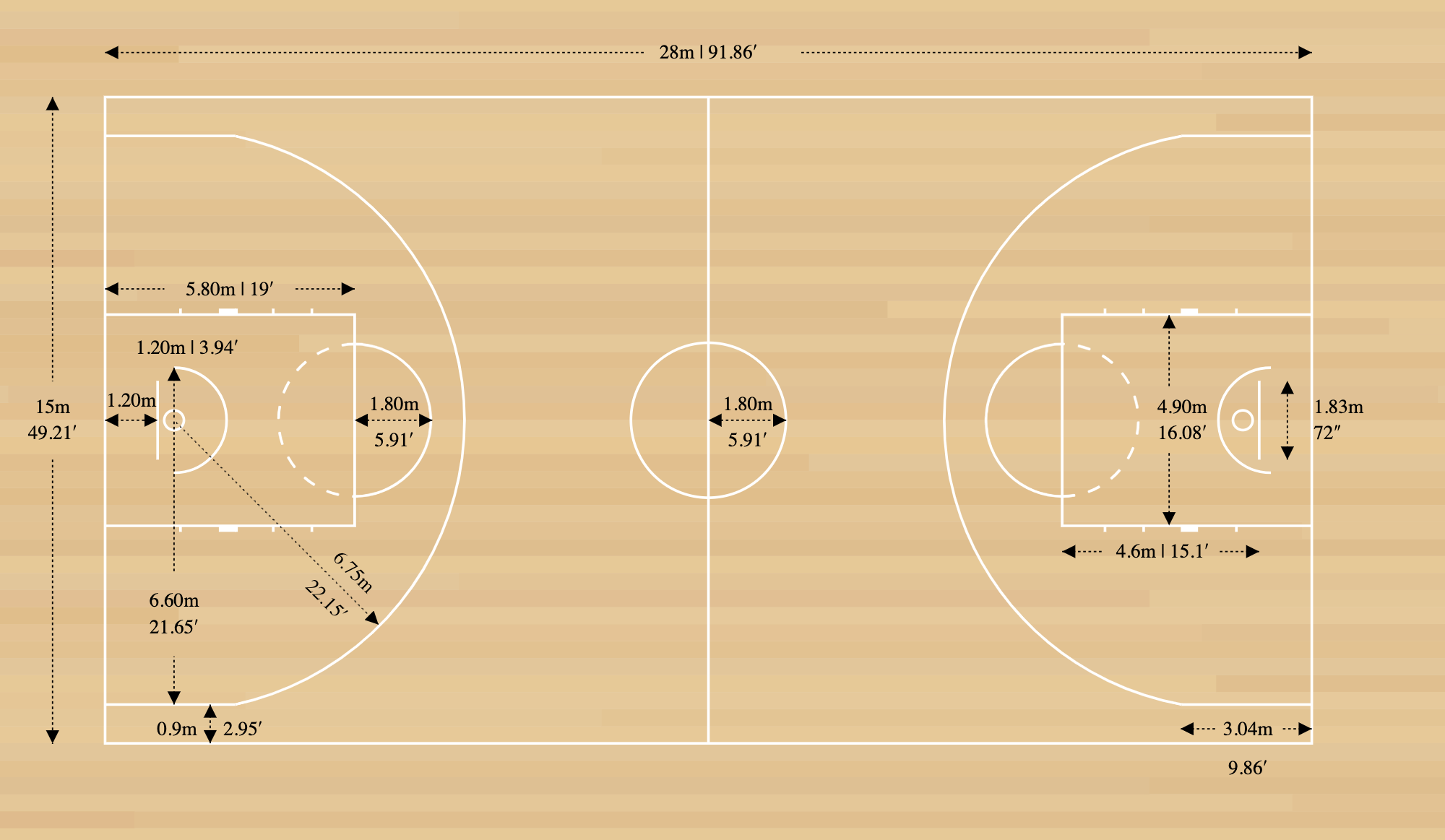 Basketball Court Dimensions Diagrams & Measurements