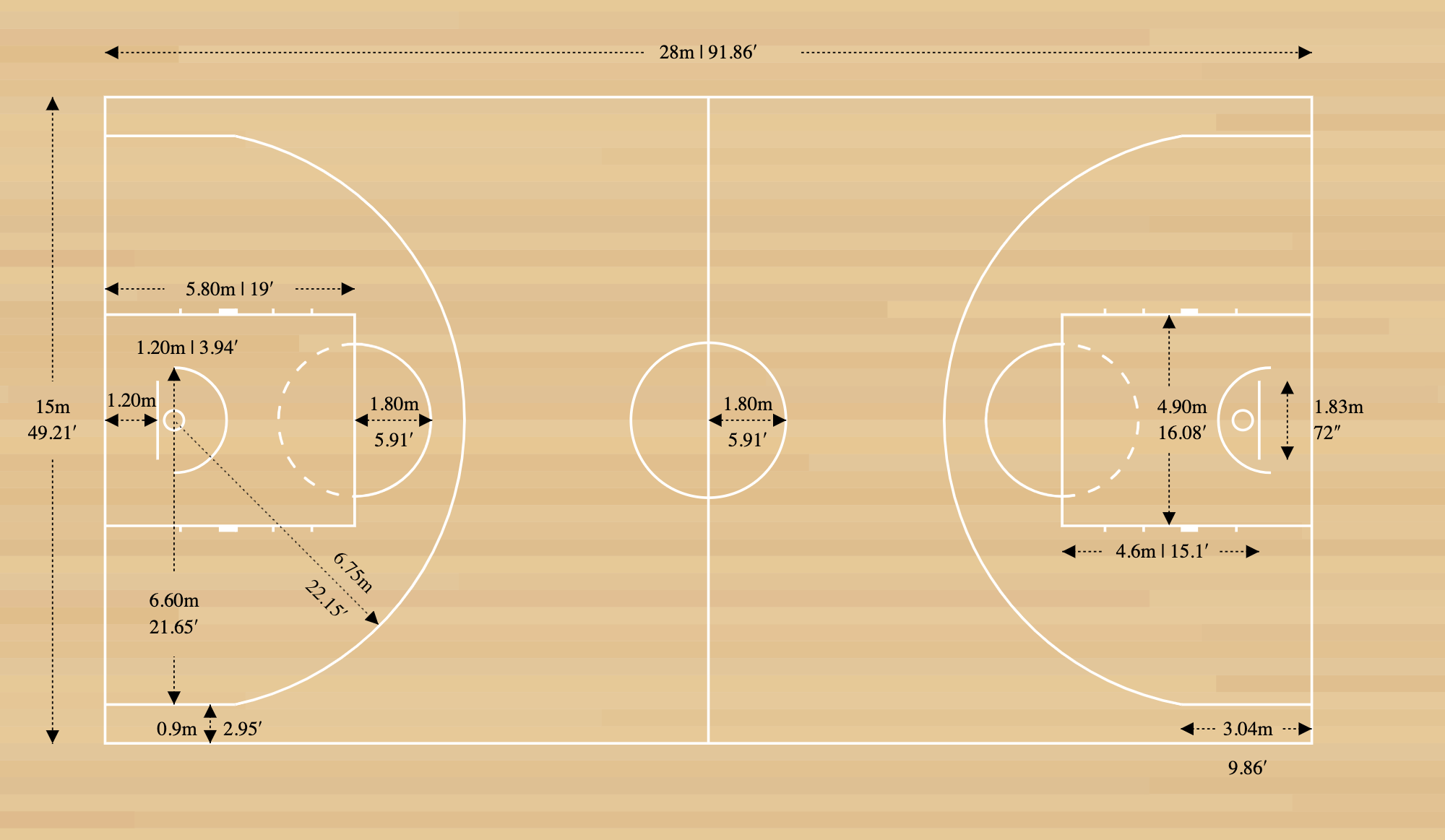 Basketball Court Dimensions - Diagrams & Measurements