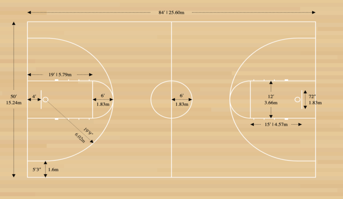 Basketball Court Dimensions - Diagrams & Measurements