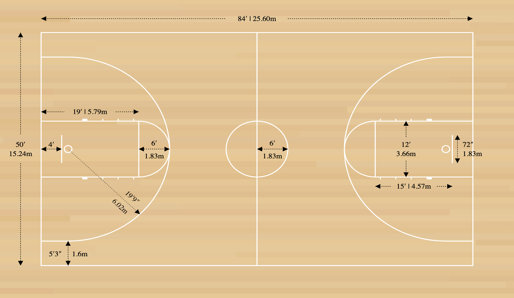 Basketball Court Dimensions & Drawings