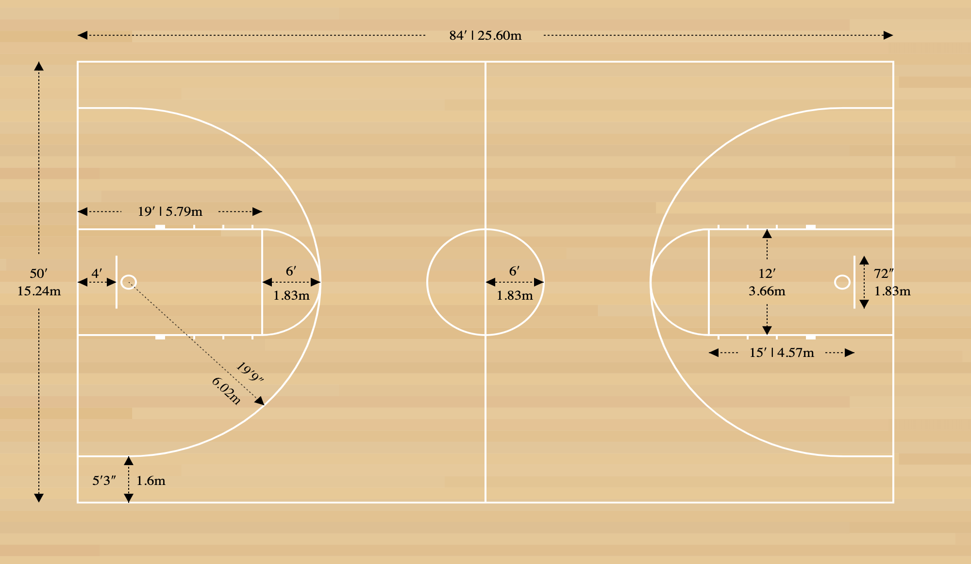 Basketball Court Dimensions Diagrams & Measurements