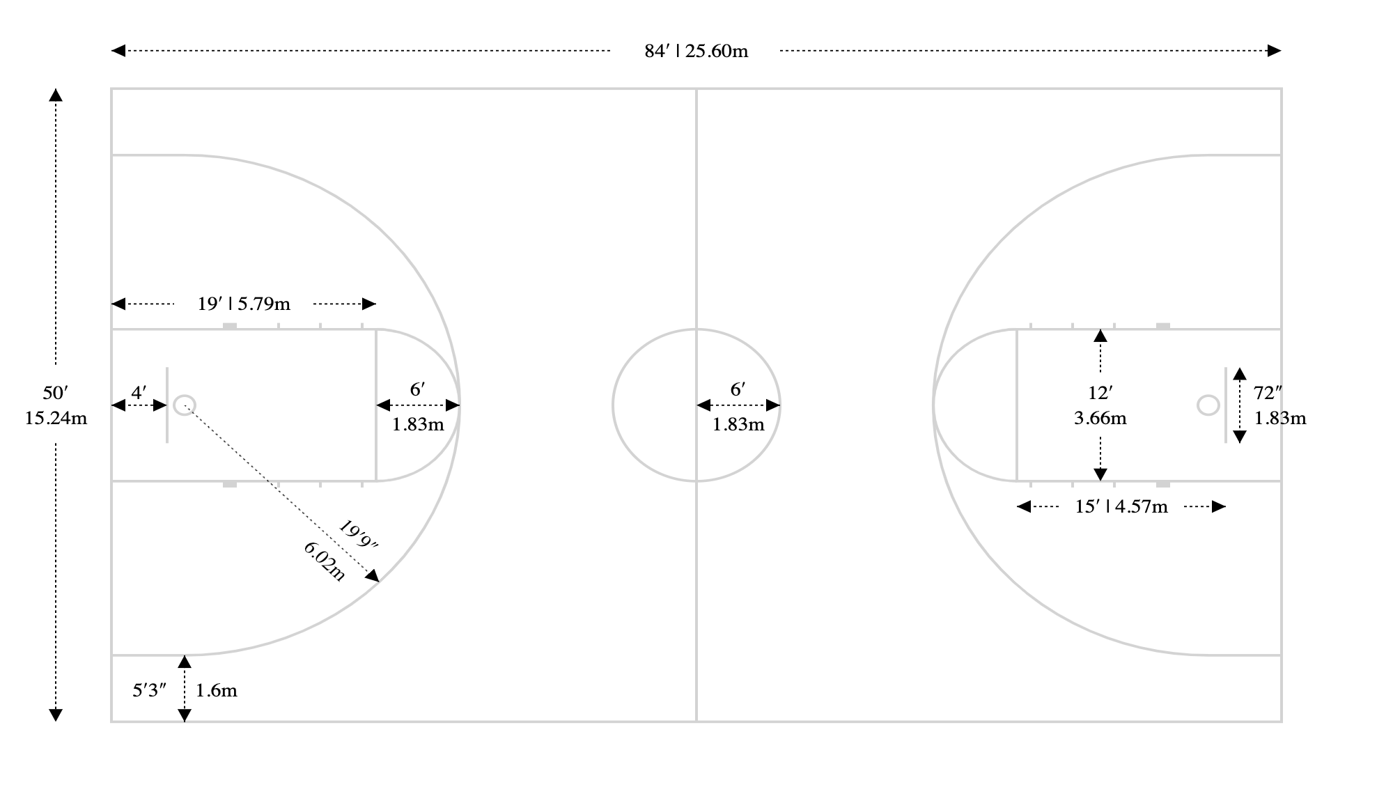 basketball half court dimensions high school