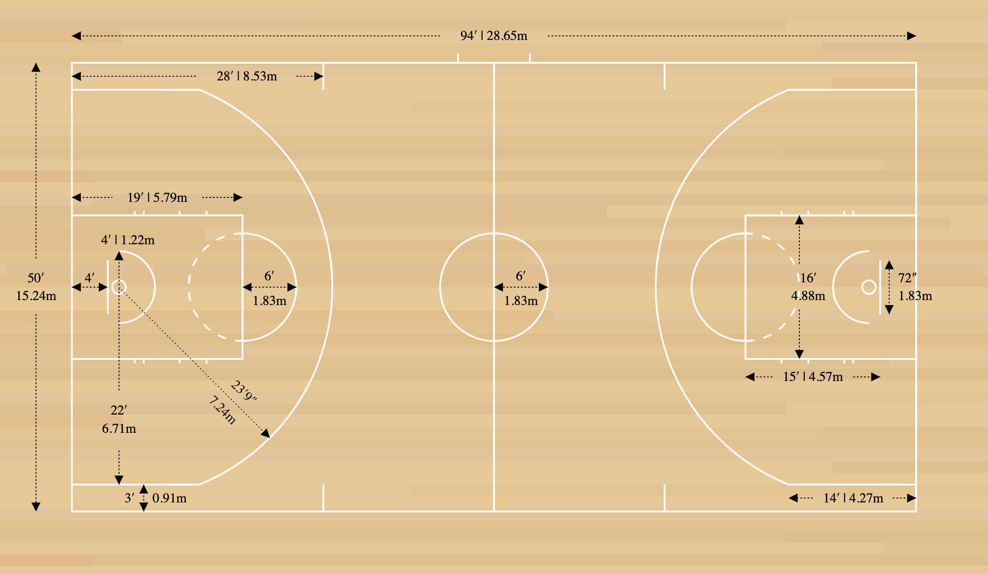 Basketball Court Dimensions Diagrams Measurements