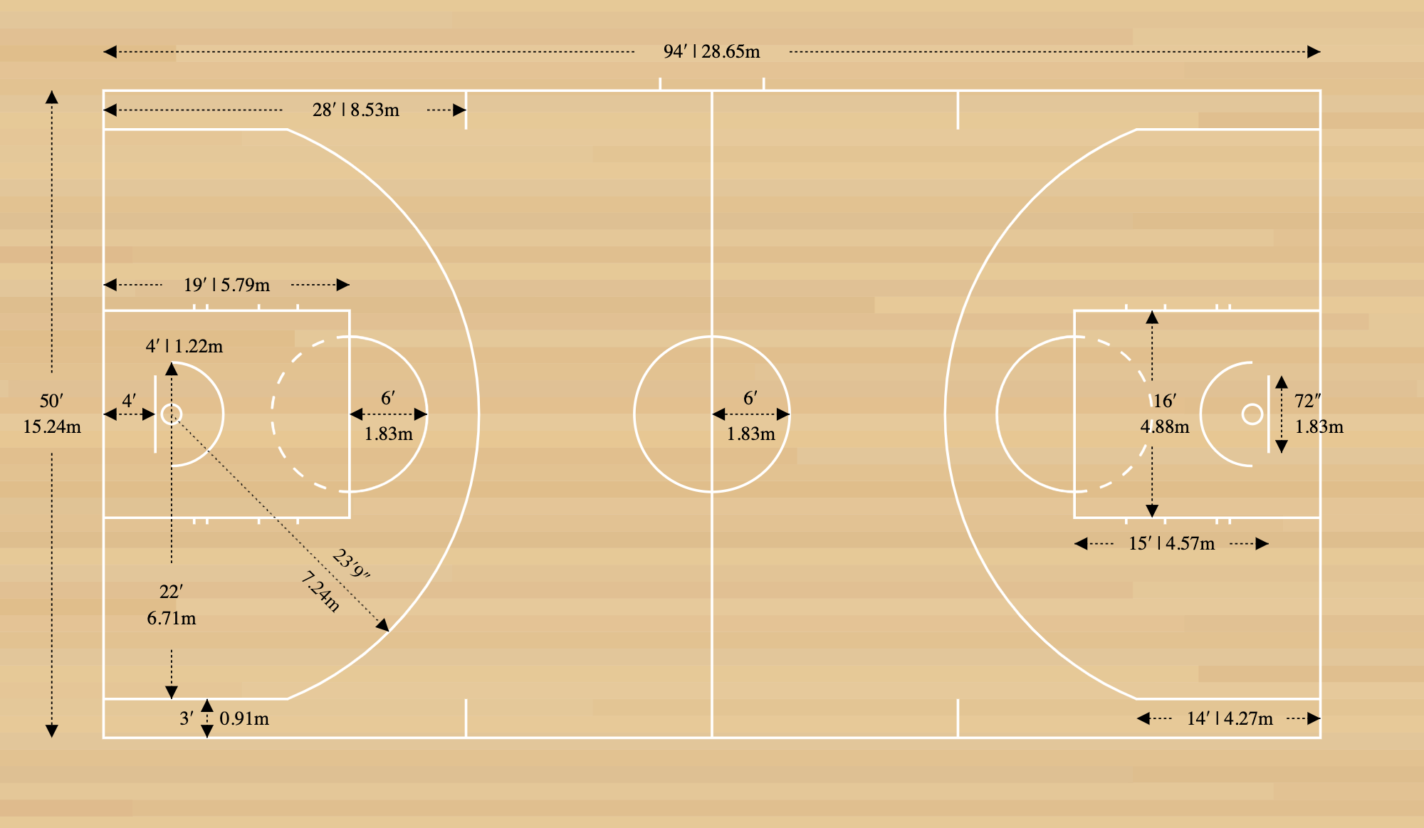 Basketball Court Diagram Layout