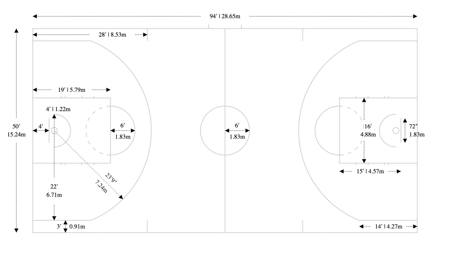 Basketball Court Dimensions - Diagrams & Measurements