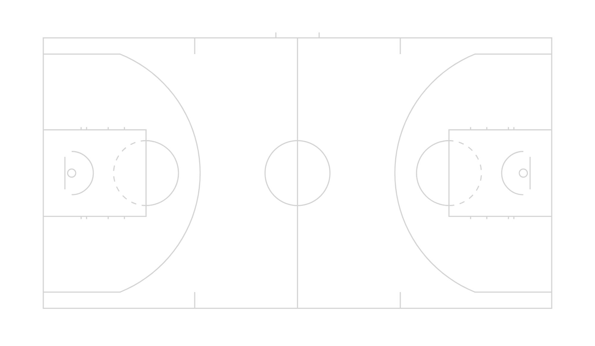 Official Nba Basketball Court Dimensions