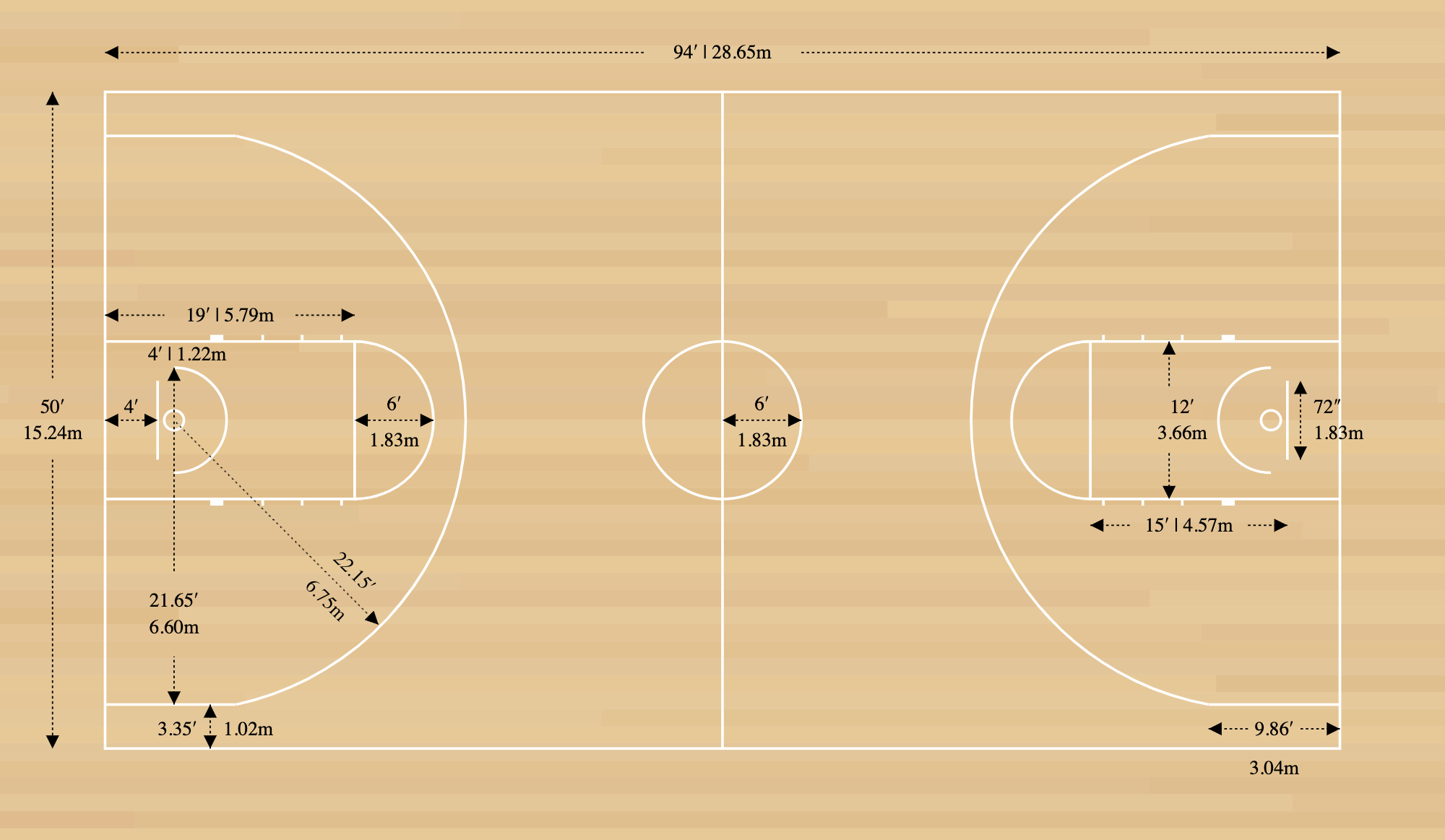 renovere del batteri Basketball Court Dimensions - Diagrams & Measurements