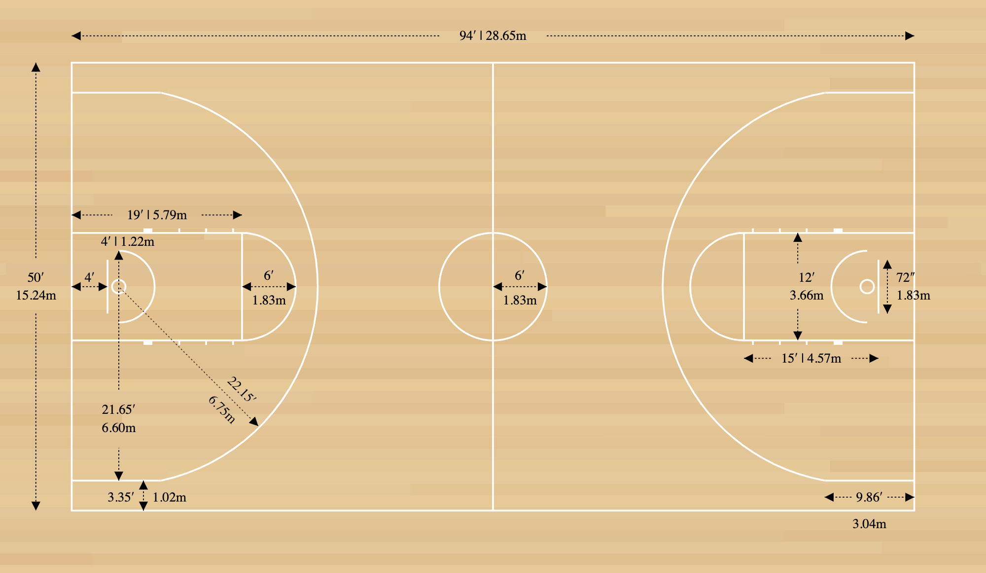 Basketball Court Dimensions Diagrams Measurements