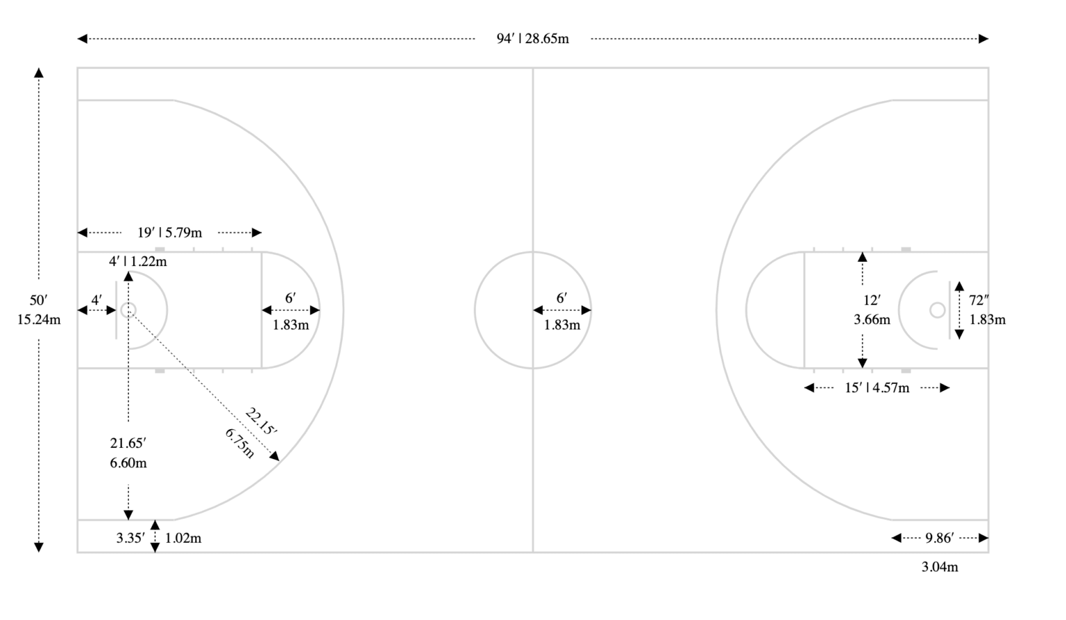 Basketball Court Dimensions - Diagrams & Measurements