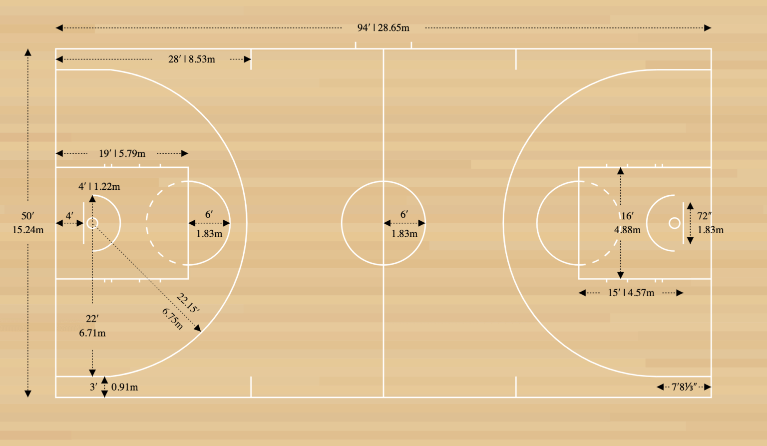 Basketball Court Dimensions Diagrams & Measurements