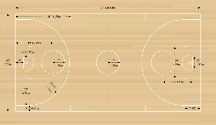 Basketball Court Dimensions - Diagrams & Measurements