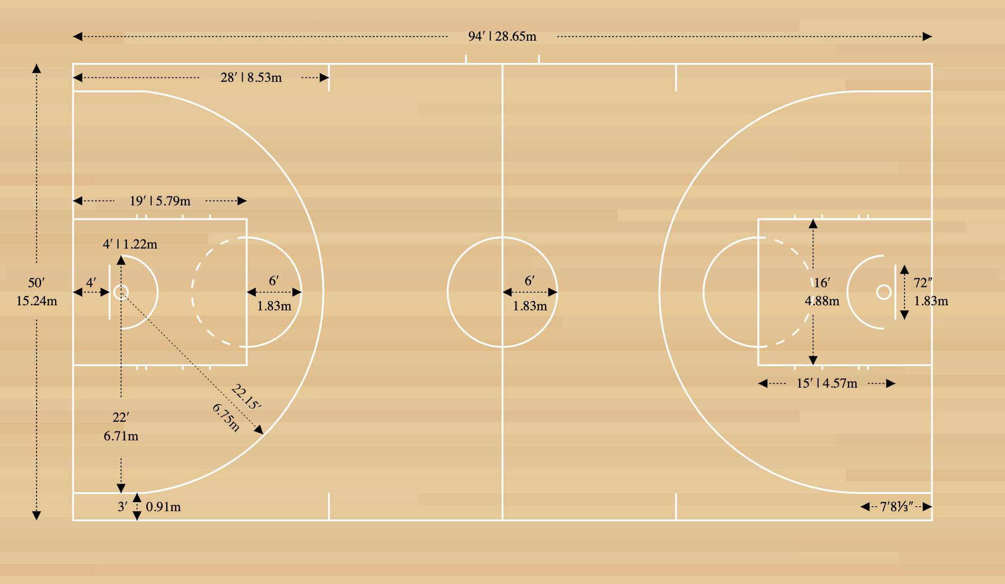 Basketball Court Dimensions Diagrams Measurements