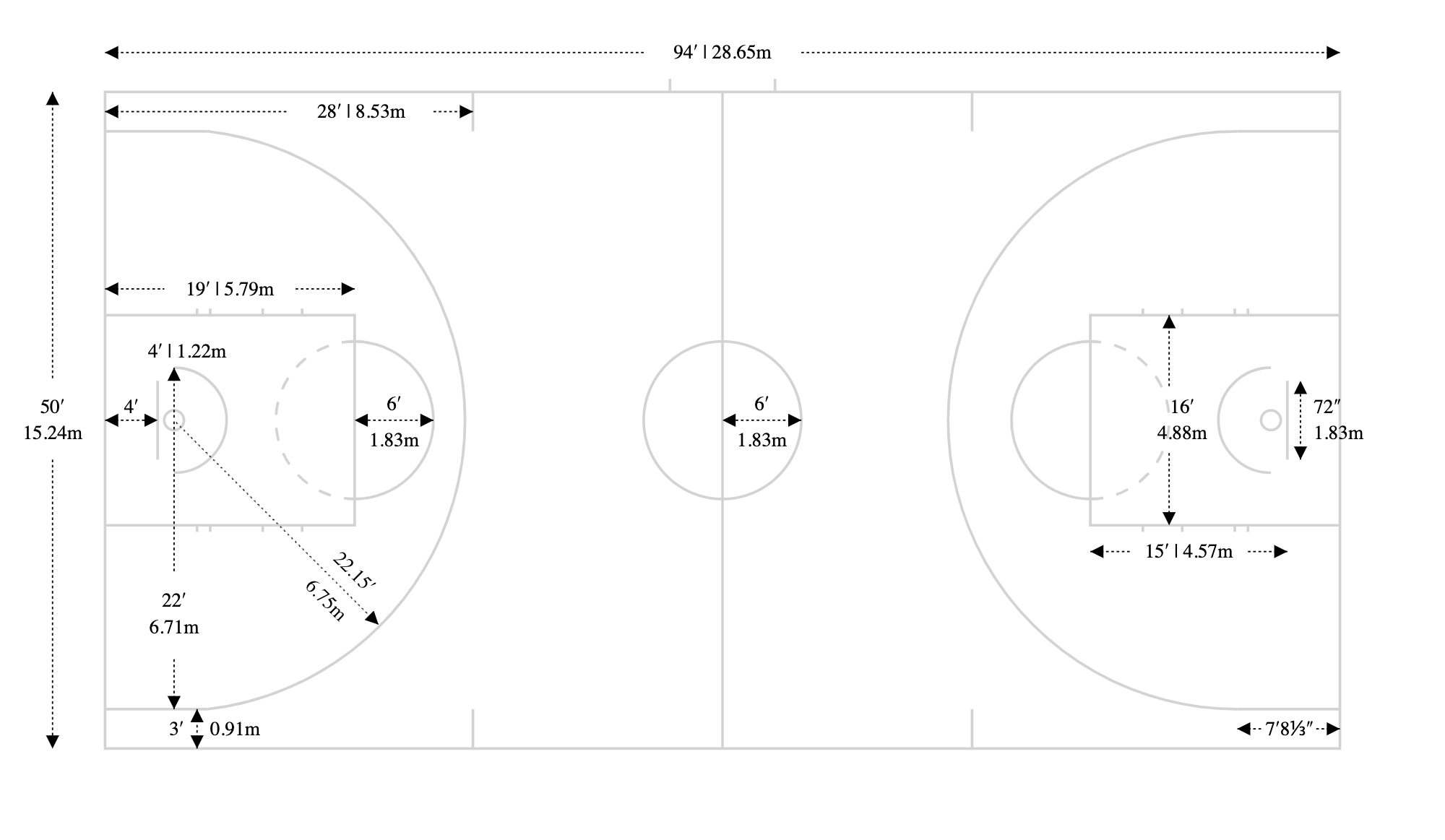 Basketball Court Dimensions Diagrams And Measurements