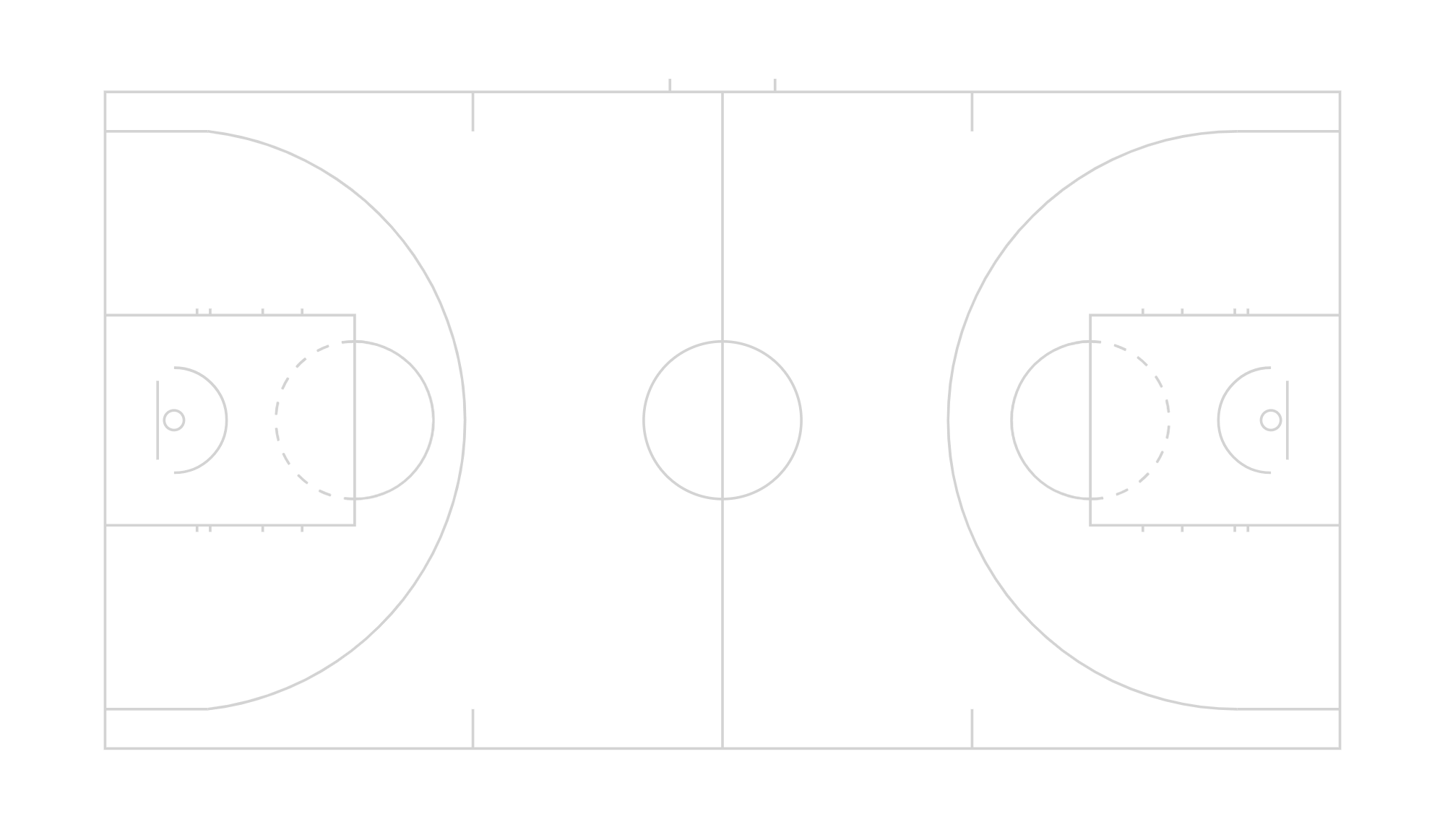 basketball-court-dimensions-diagrams-measurements