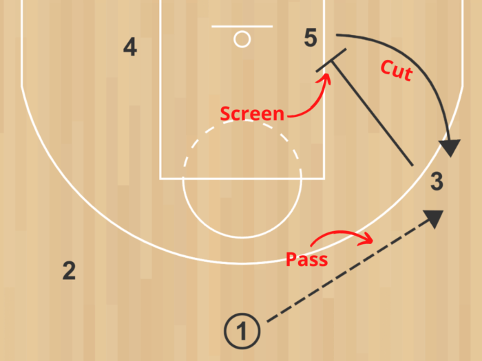 How to Draw & Read Basketball Plays