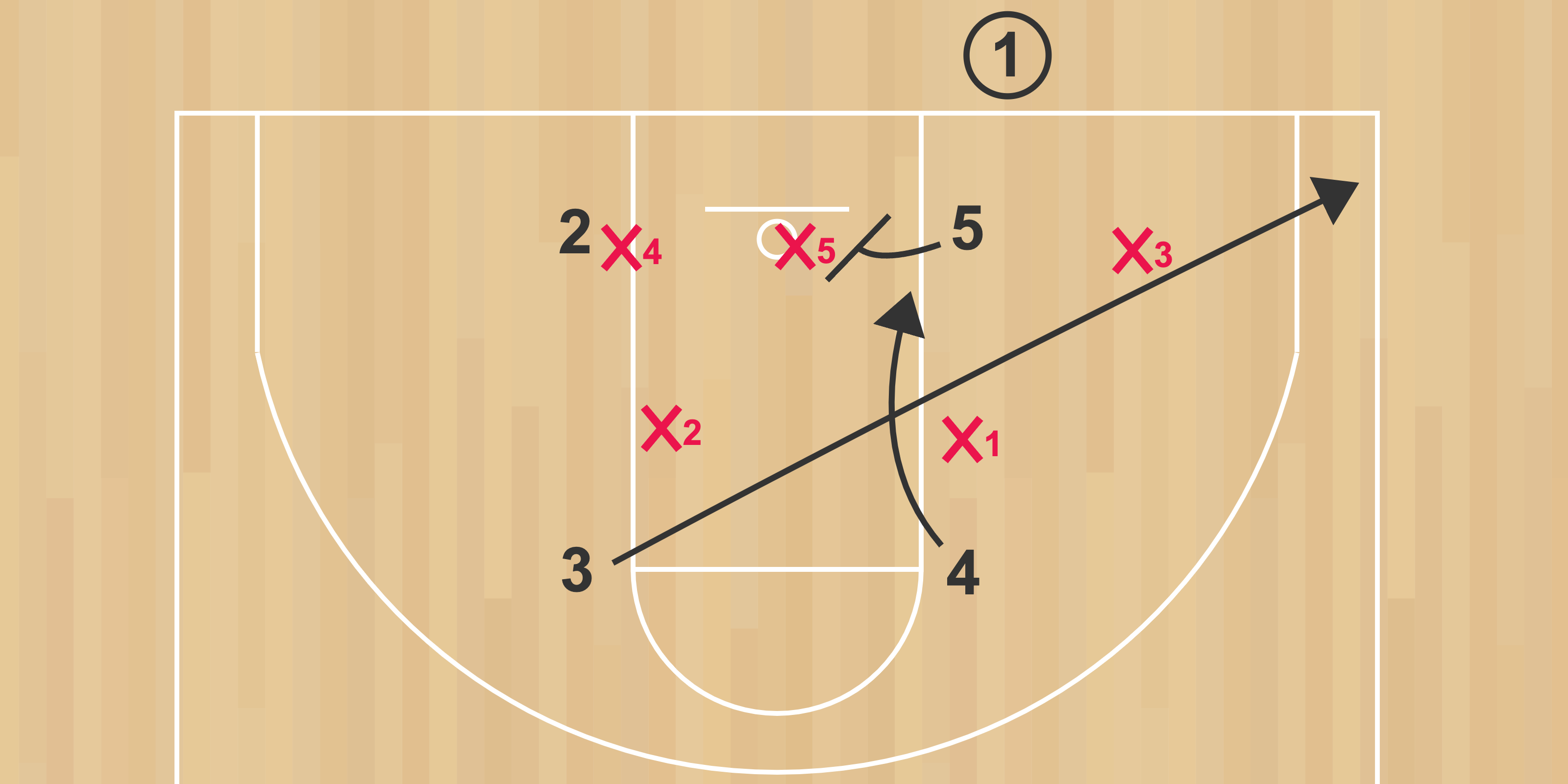10-simple-basketball-inbound-plays-start-your-playbook