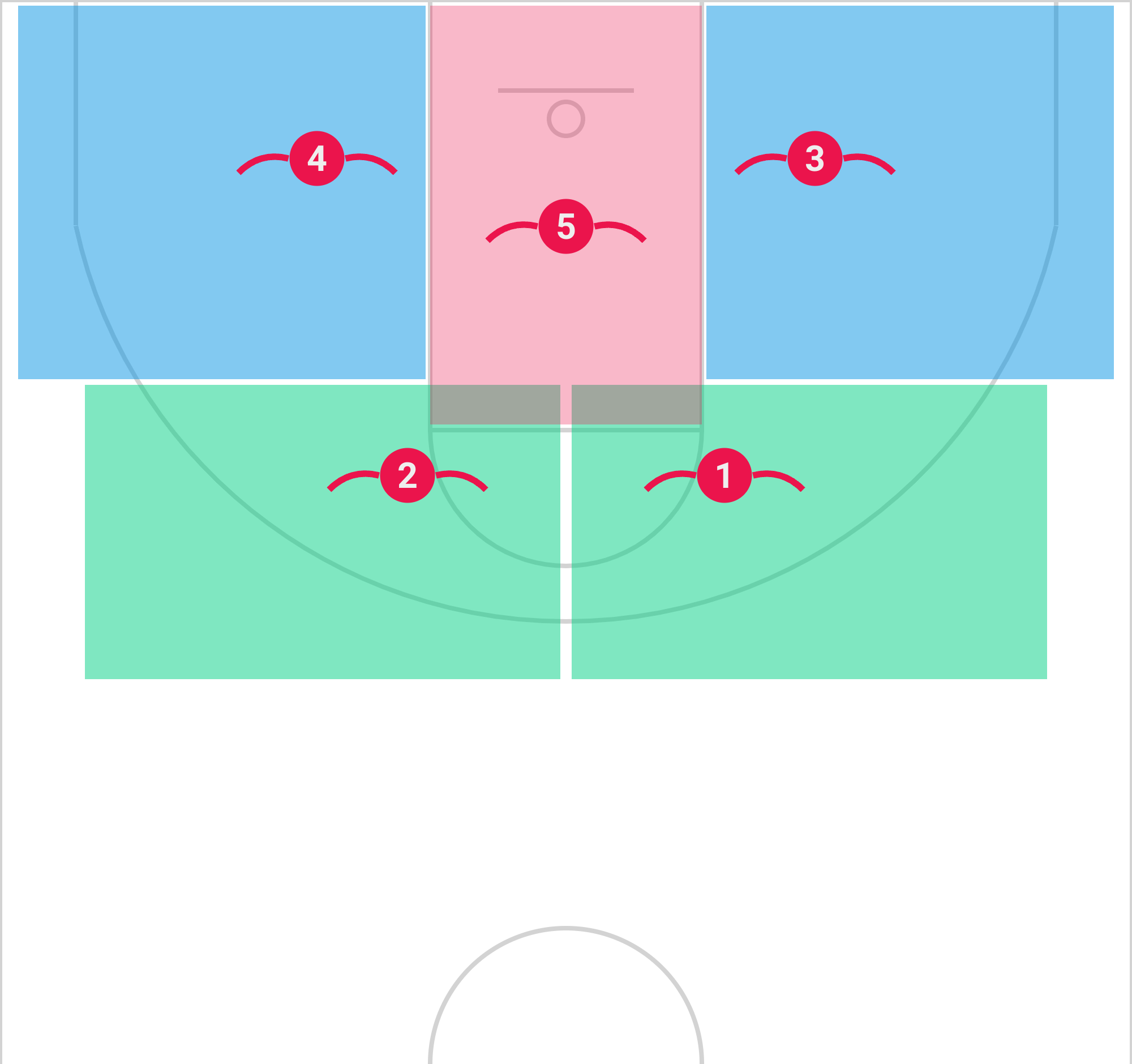 The 2-3 Zone Defense in Basketball - Complete Guide and Playbook